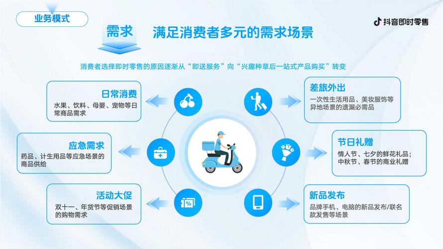 dy业务24小时下单24小时下单网站-抖音业务自助平台便宜