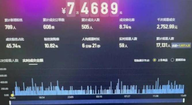 DY业务平台自助业务下单网站-快手在线直播人气24小时自助平台