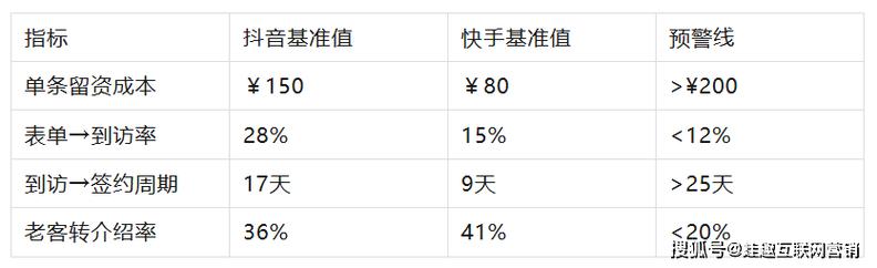 dy播放下单业务免费-快手平台24小时秒单低价下单平台