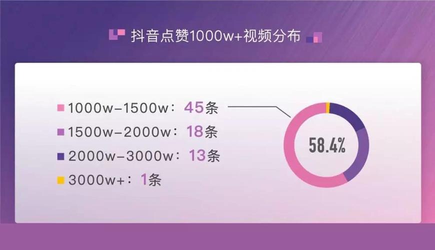 ks业务低价下单网站-抖音点赞量24小时下单平台秒到账