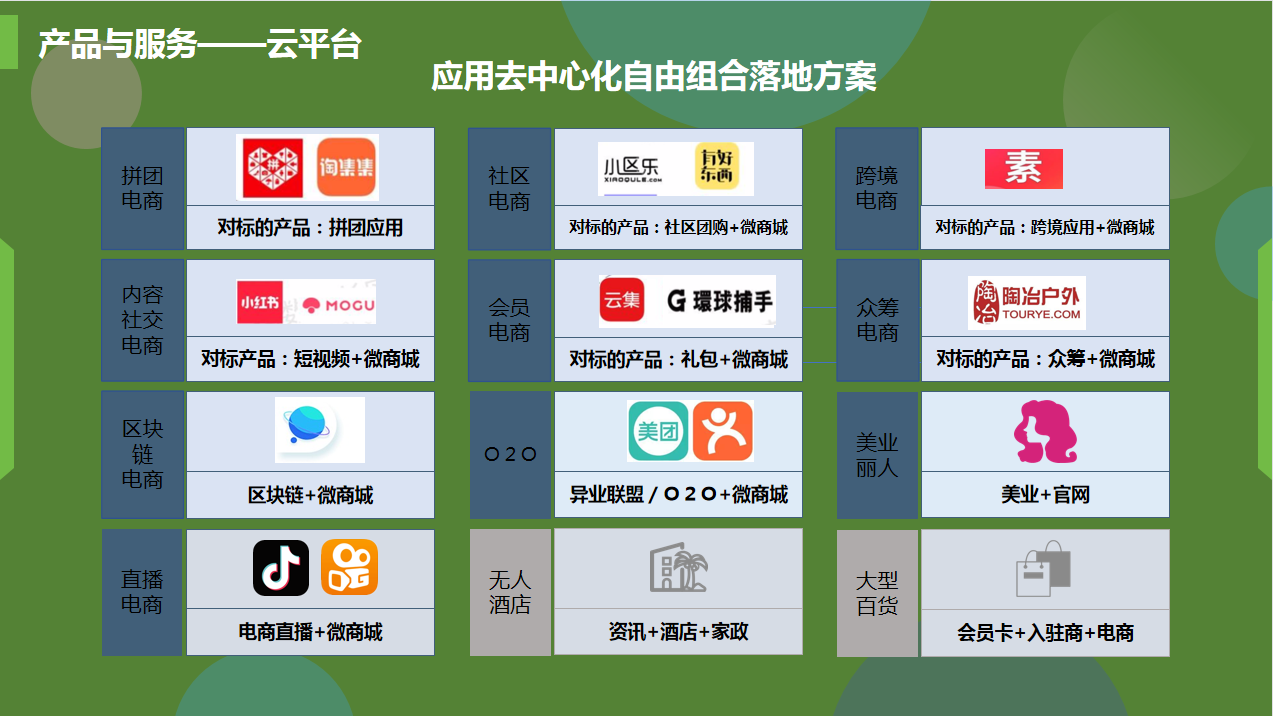 第三方电商是怎么做的呀