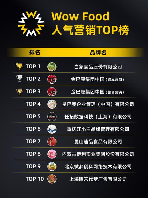 双11怎么做TOP1亅齐论电商