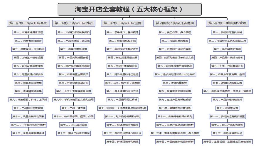 电商经营部开业流程图怎么做