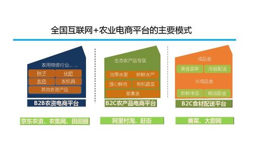 新零售农产品怎么做电商