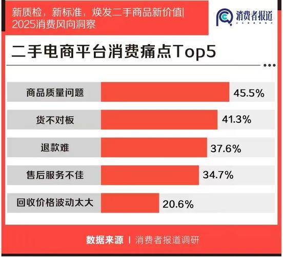 二手电商洞察网怎么做的
