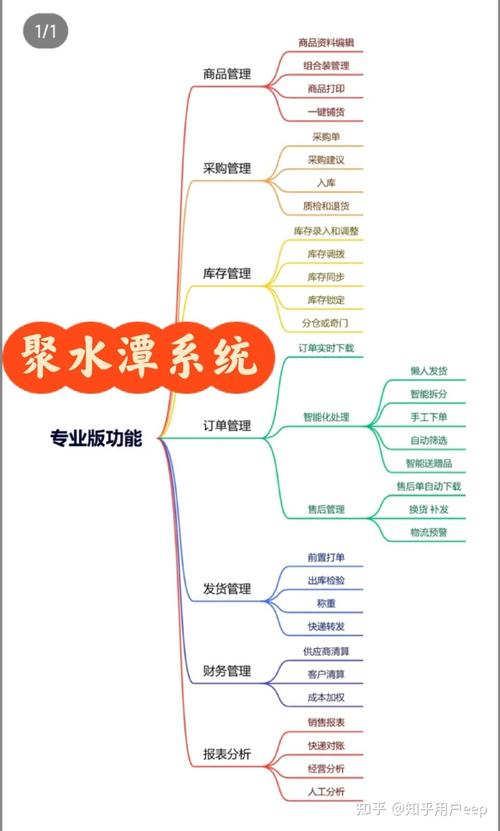 电商erp是什么意思啊怎么做的