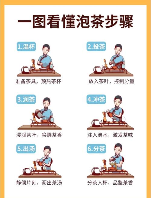 一个人怎么做茶叶电商