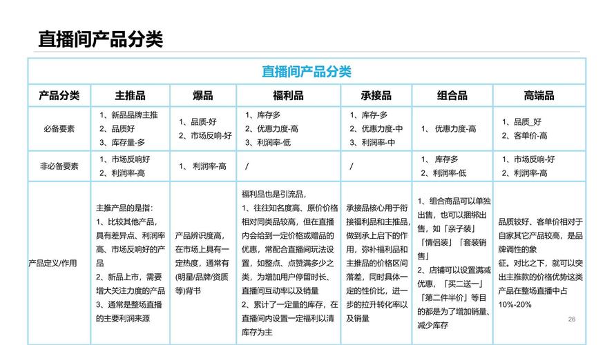 抖音电商带货大学生怎么做