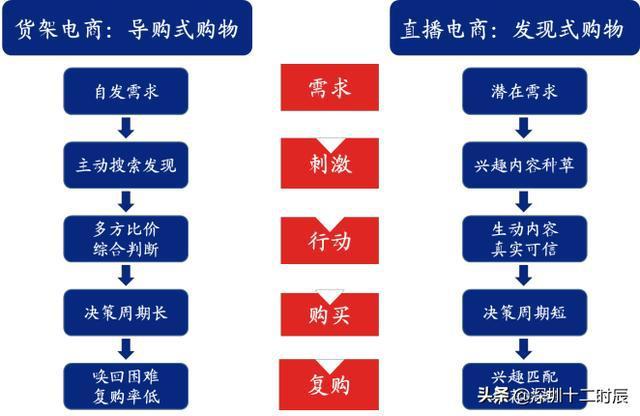 产业电商怎么做的更好一些