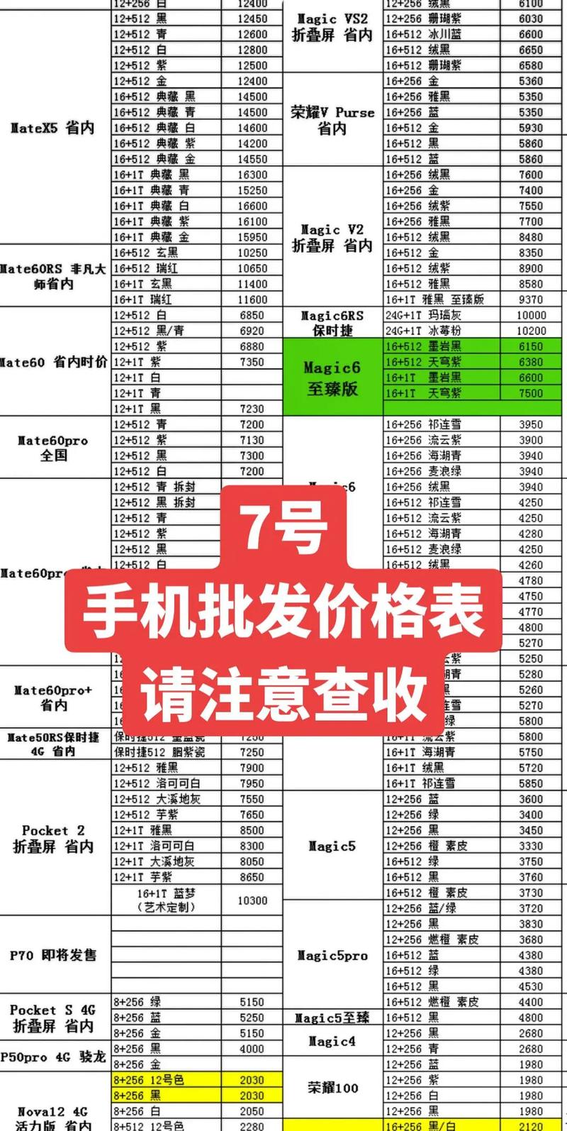 电商广告费用明细表怎么做