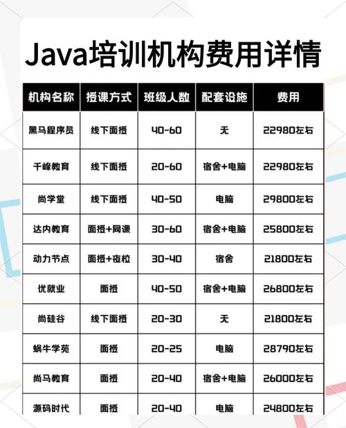 中专学什么专业才能学java