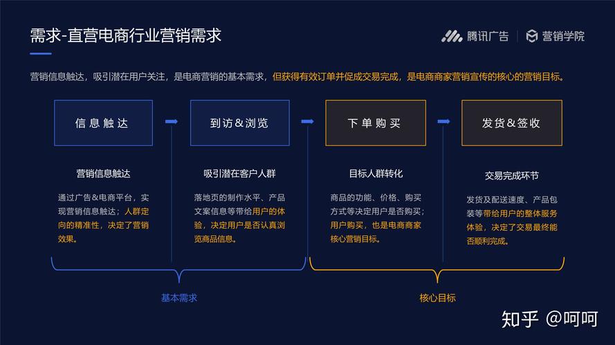 微信的二类电商怎么做的