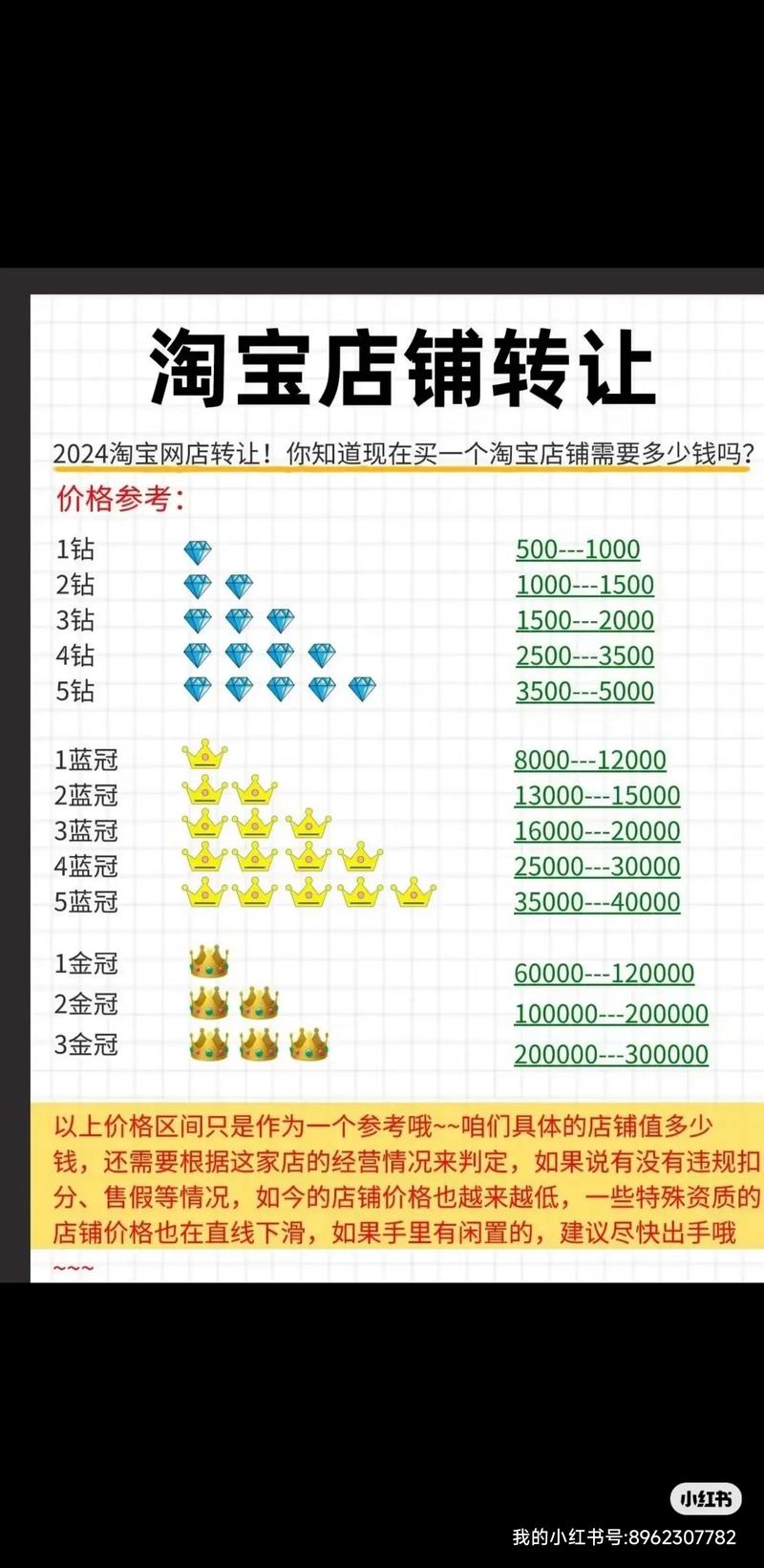 只有几千块钱怎么做电商