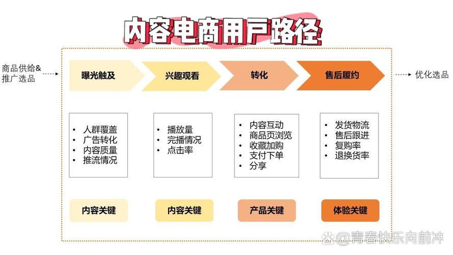 零售业的电商运营怎么做