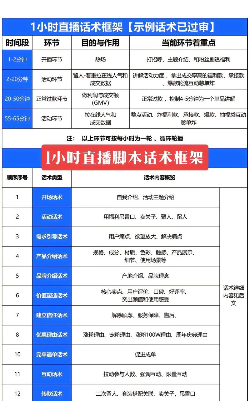怎么做电商带货有流量的主播