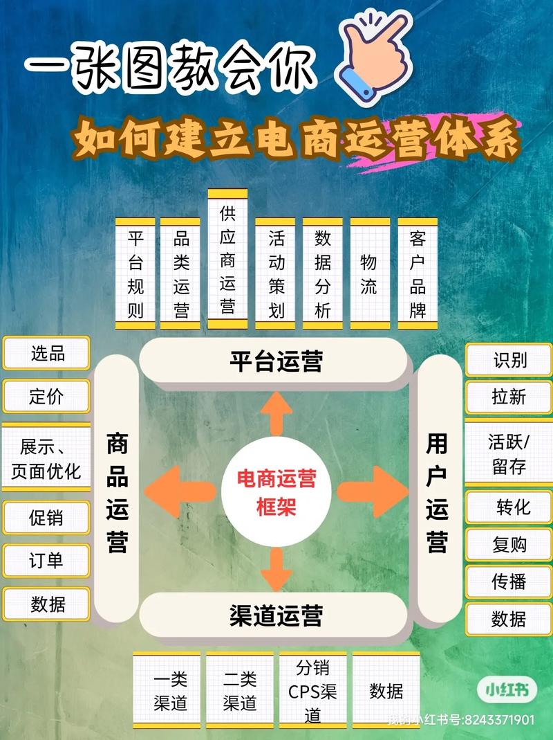 只有一部手机怎么做电商运营