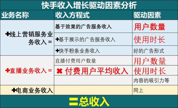 快手业务24小时在线24小时下单平台秒到账-快手在线点赞24小时下单网站秒到账
