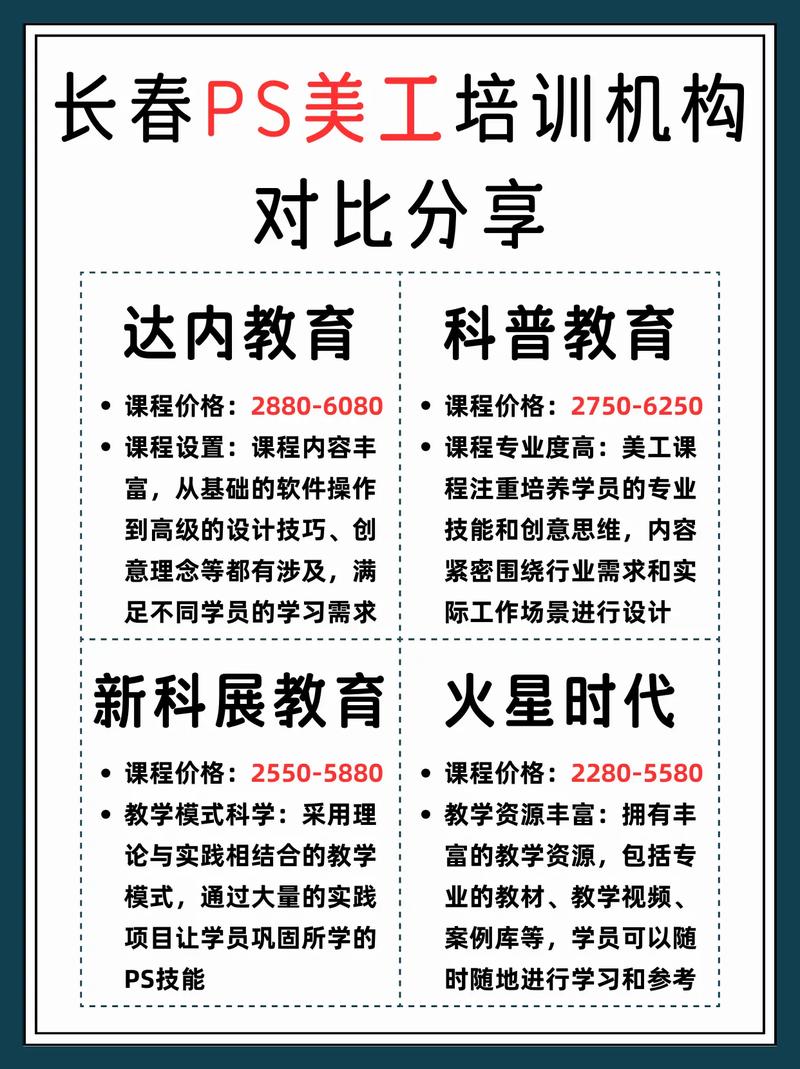长沙达内培训学费多少
