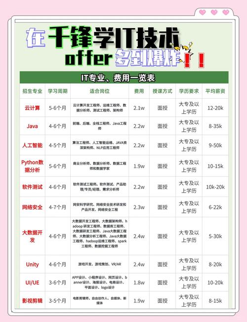 千锋培训需要多少钱