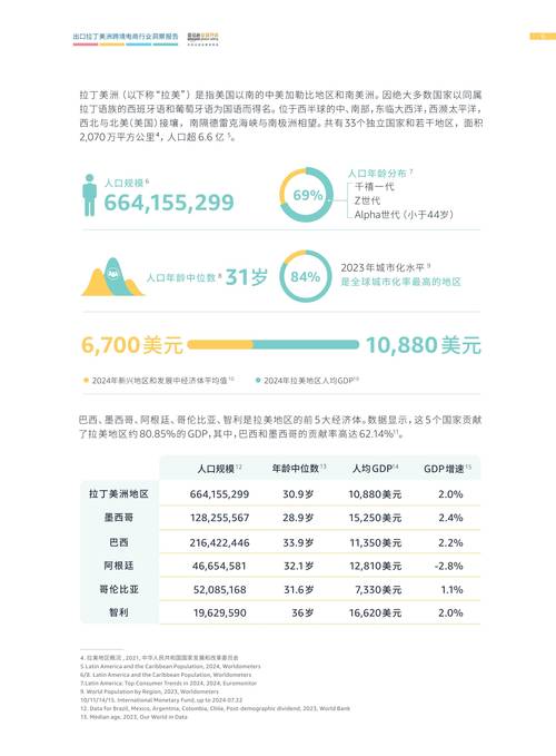 跨境电商大数据统计表怎么做