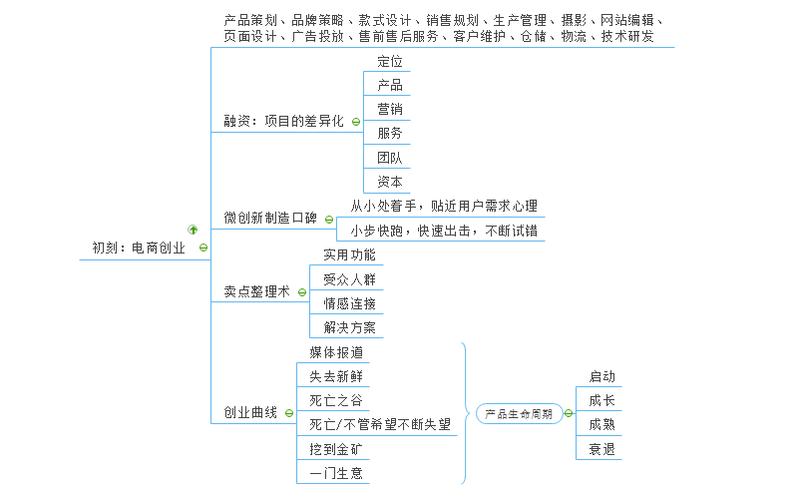 一个人自己怎么做电商