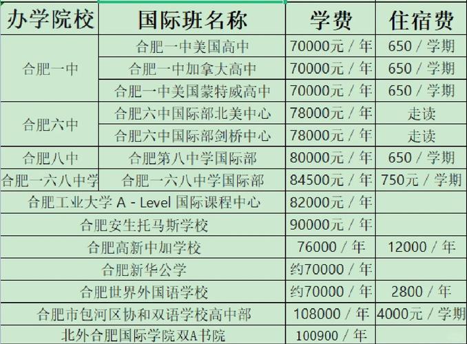 合肥达内教育学费多少钱