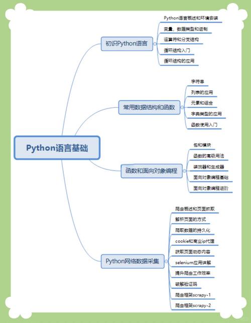 为什么学phython