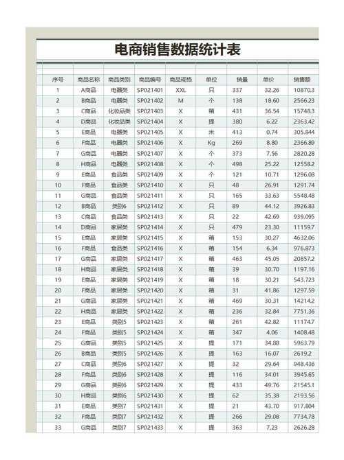 电商平台卖货数据统计表怎么做