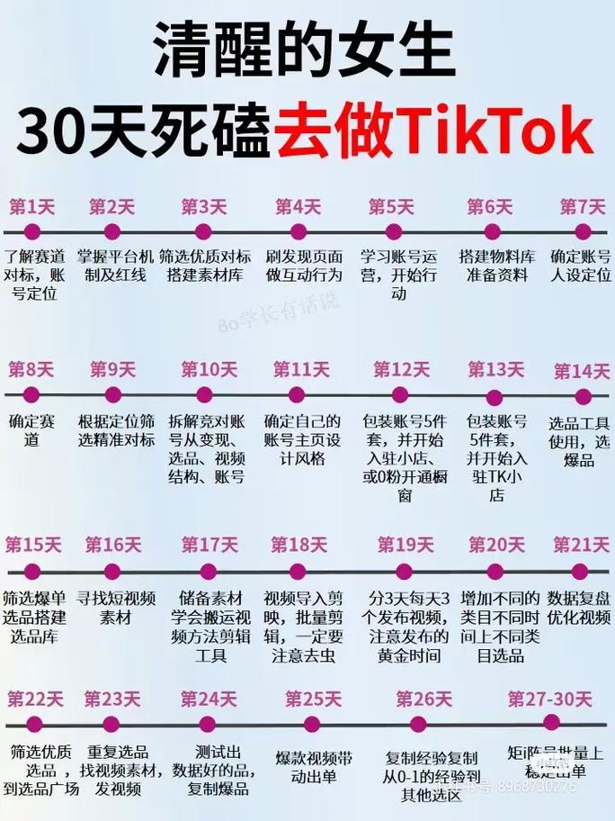 跨境电商第一天该怎么做