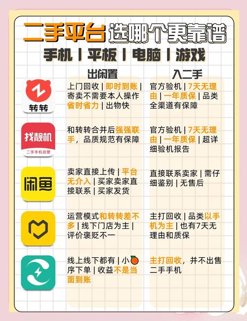 闲鱼网怎么做二手电商的