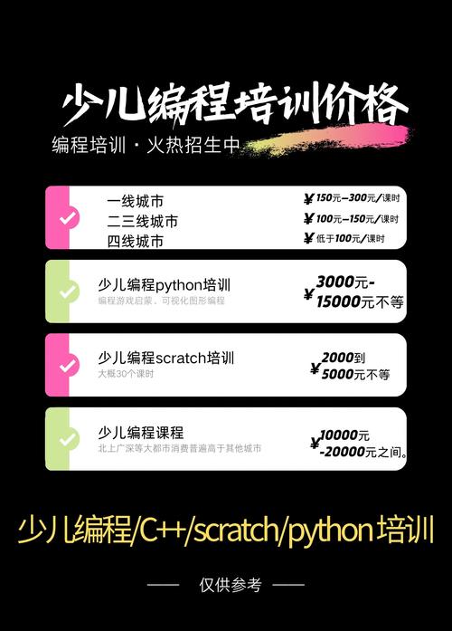 c语言培训机构多少钱