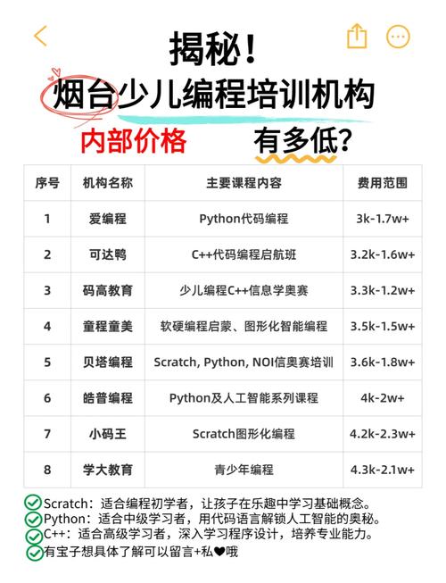 程序培训班学费多少