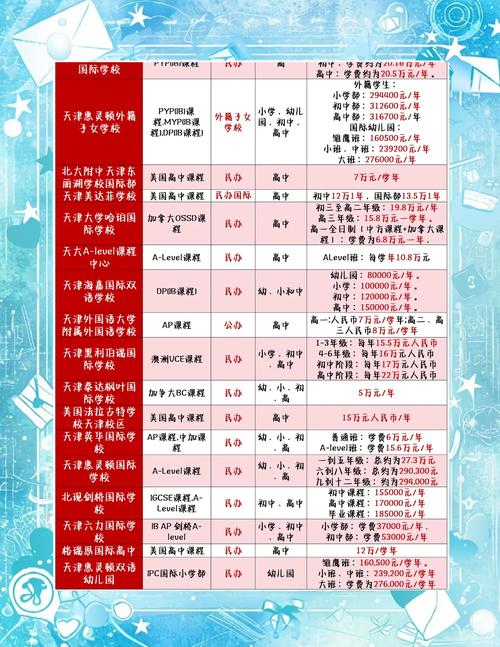 天津达内培训学费多少