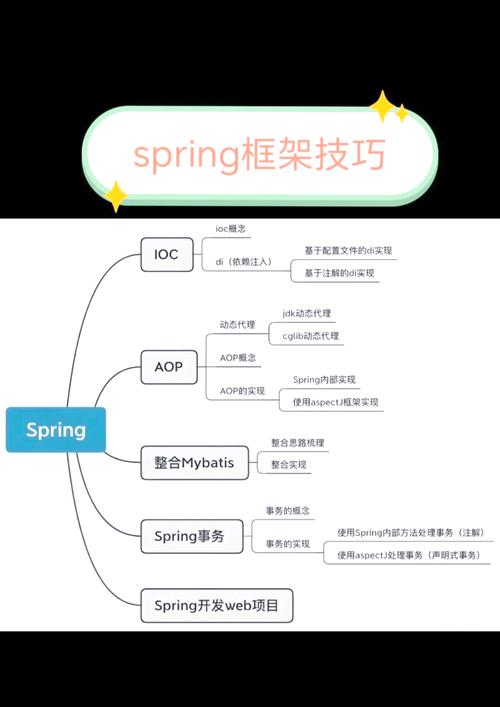 java如何登陆域后直接进系统