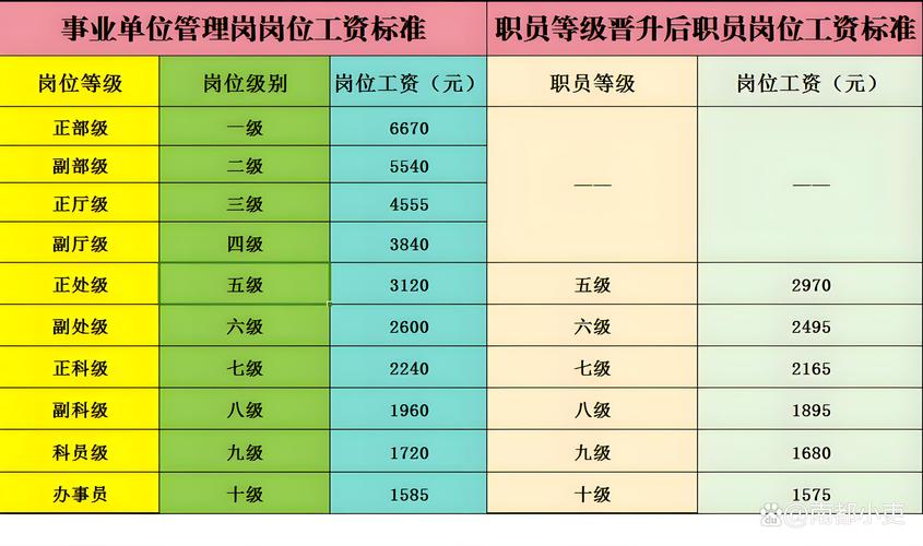 html5工资一般是多少
