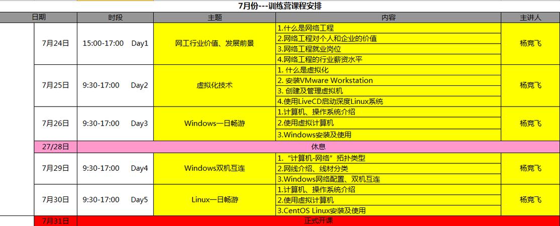 达内的咨询月薪多少