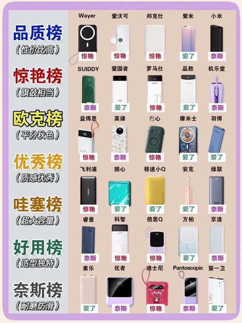 购买和使用充电宝一定要看这个标志