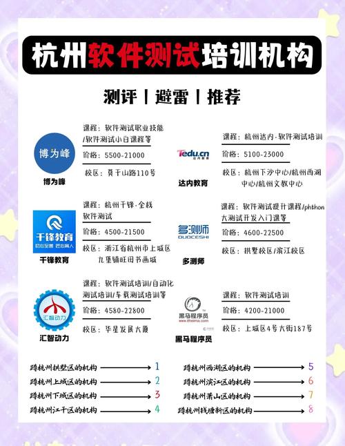 软件测试培训学什么问题
