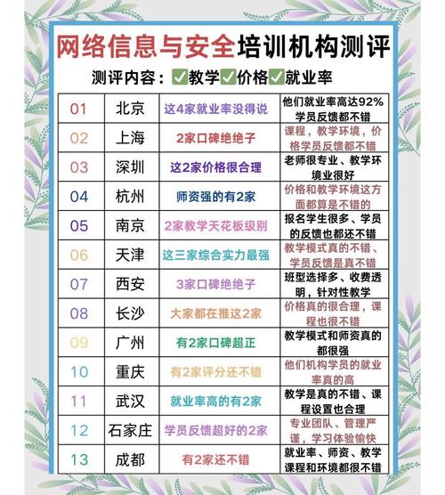 长沙有哪些it培训学校