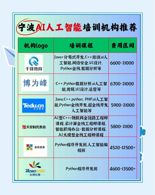 传智的培训内容有哪些