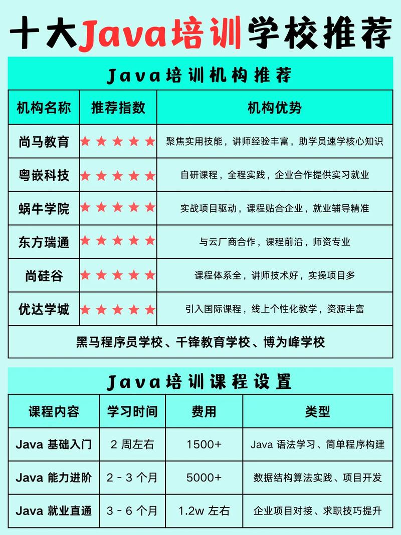 学java哪里较好