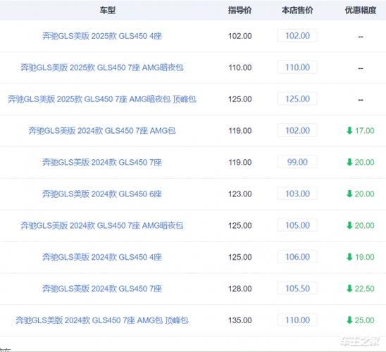 奔驰中国价格崩了 多款车型打五折