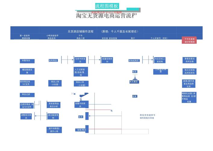 电商广告业务逻辑图怎么做
