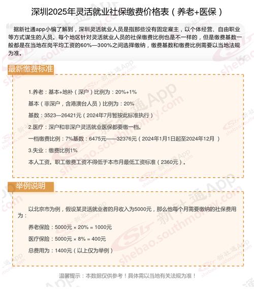 #强制交社保后打工人会少拿多少钱#