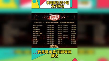 《歌手》竞演排名