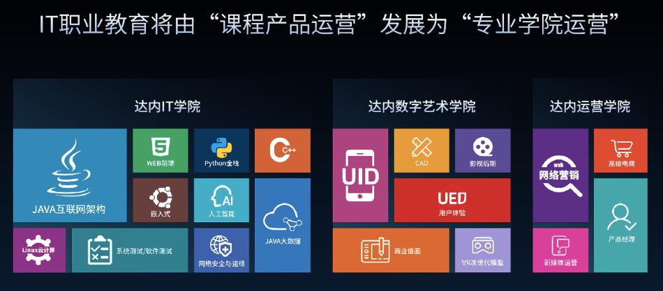 达内如何在家看视频