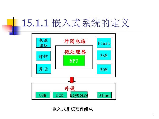 嵌入式系统什么是
