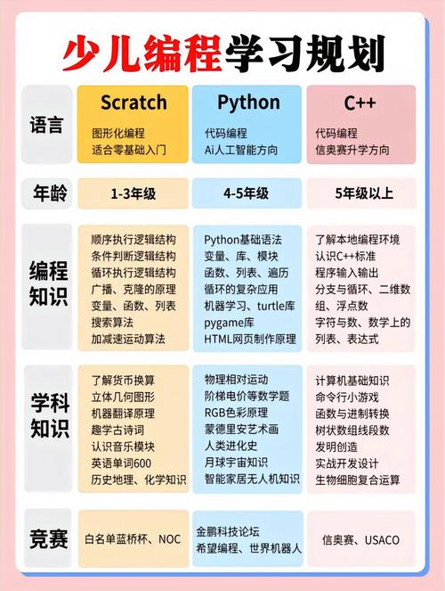 编程学着有什么用