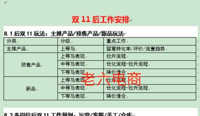 电商大促工作安排表格怎么做