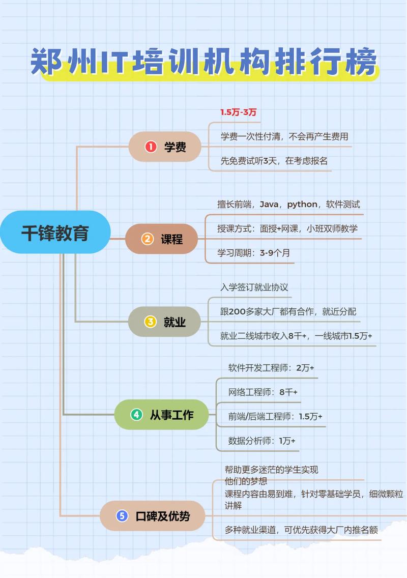 千锋网络安全学费多少